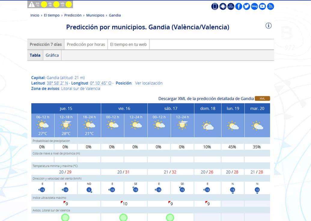 Arranca la última semana de la primavera con máximas de entre 32 y 28 grados en la Safor
