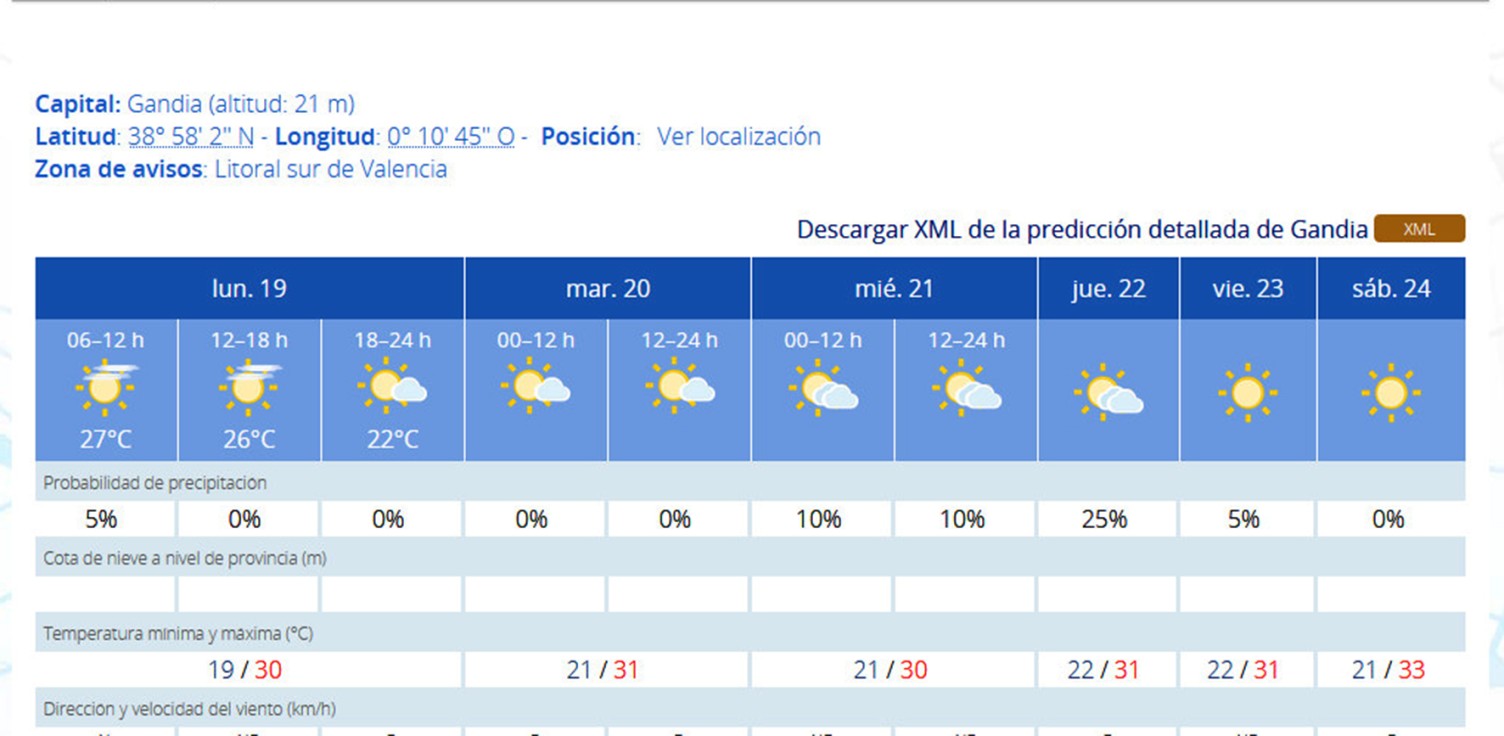 Estrenamos verano con 30 grados de máxima en la Safor y el finde con 33