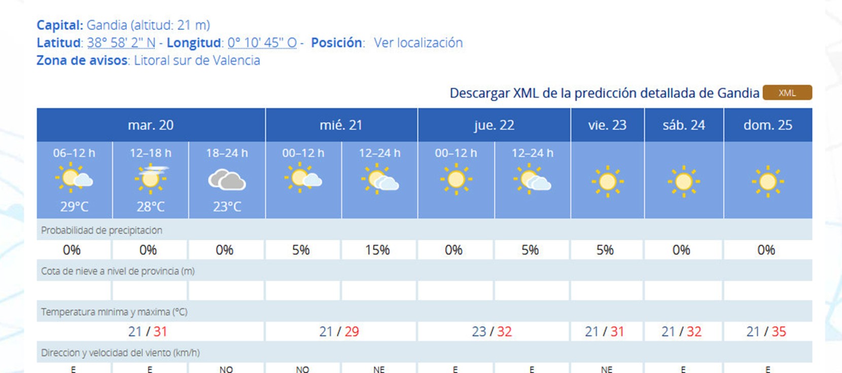 Arranca mañana el verano en la Safor con un fin de semana de 32 a 35 grados