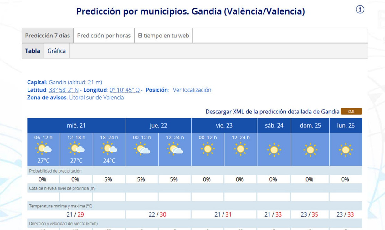 Arranca hoy el verano con una máxima de 29 en la Safor