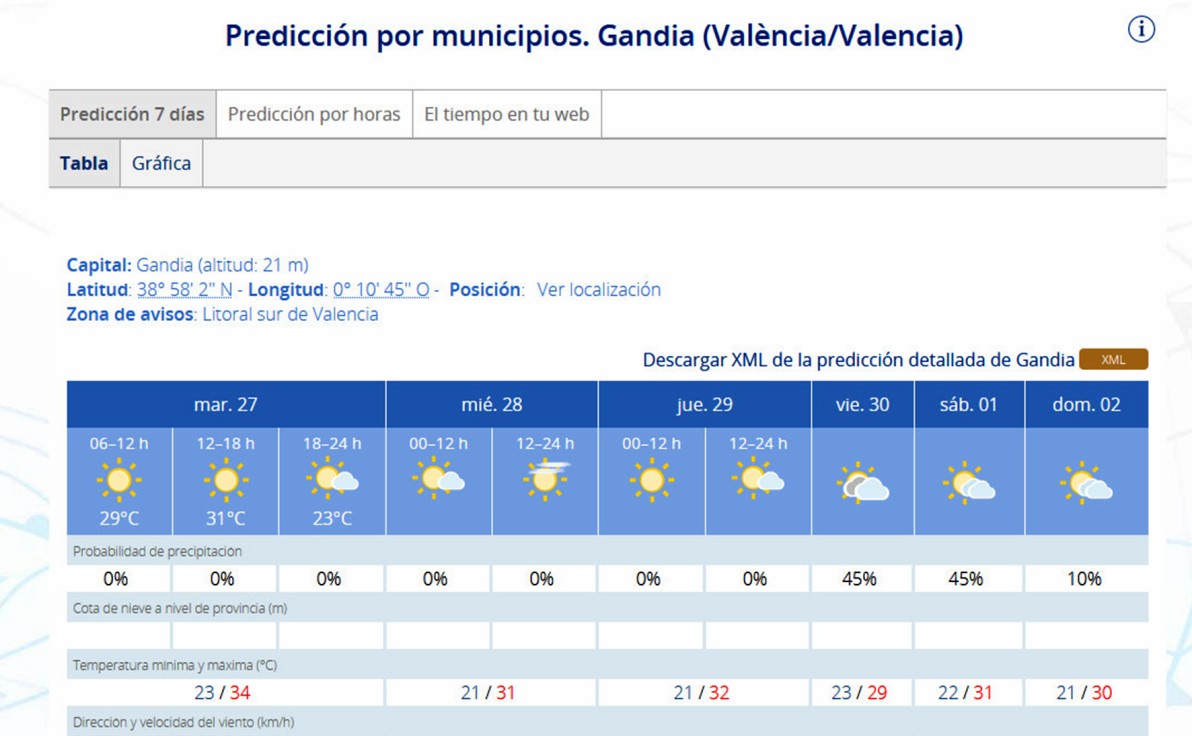 Despedimos junio y recibimos julio con temperatura por encima de los 30 grados en la Safor