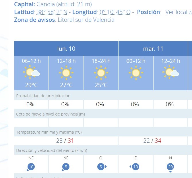 Arranca una nueva la de calor este lunes en la Safor