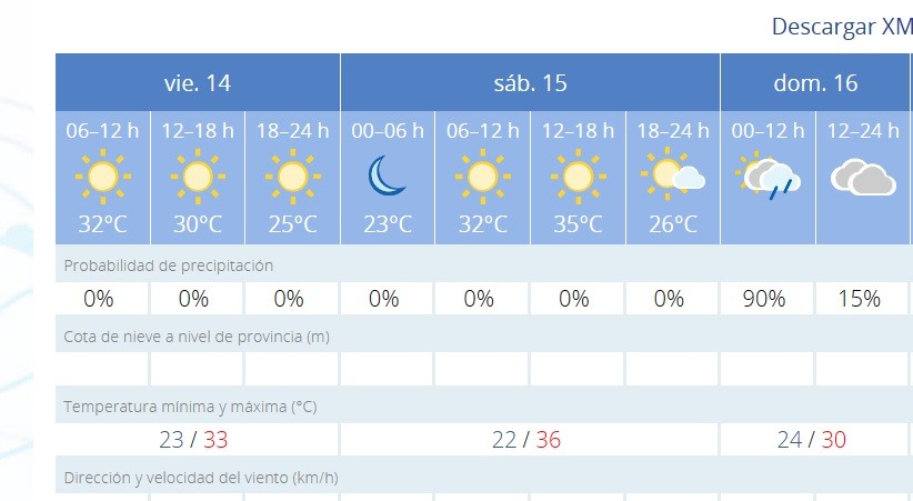 Tobogán térmico para el fin de semana