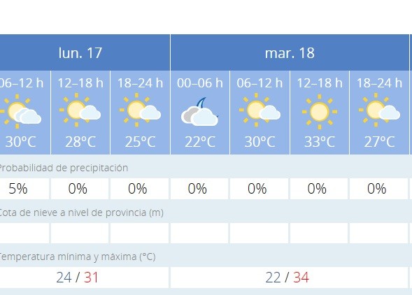 Estabilidad meteorológica y calor para este lunes de julio