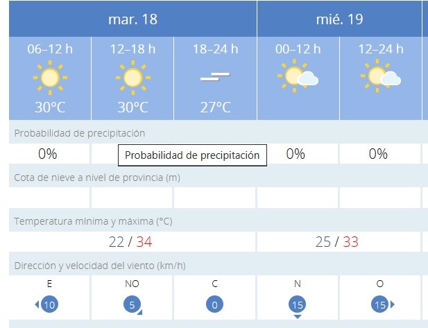 Nueva ola de calor que puede dejar 40 grados en el interior