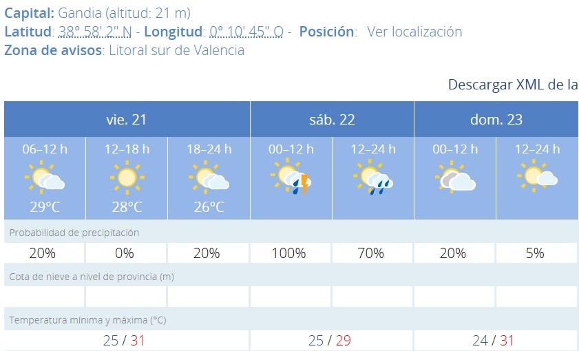 Calor y tormentas para el fin de semana electoral