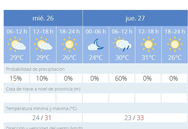 Tormentas y descenso suave de temperaturas