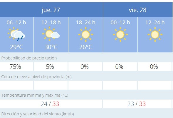 Hoy puede llover de forma ligera pero agua y barro
