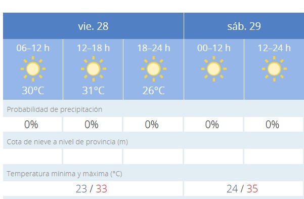 Suben las temperaturas de cara al fin de semana