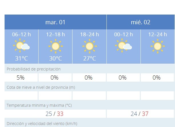 Tiempo estable y caluroso para empezar agosto
