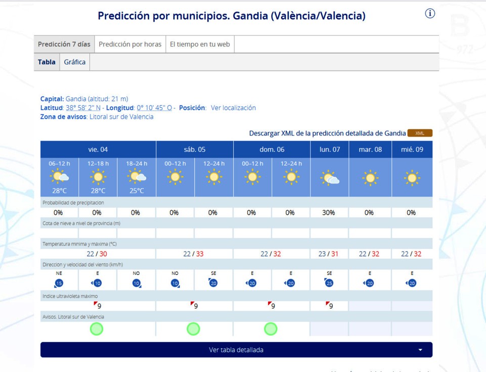 Arranca el primer fin de semana de agosto donde no bajamos de los 30 grados en la Safor