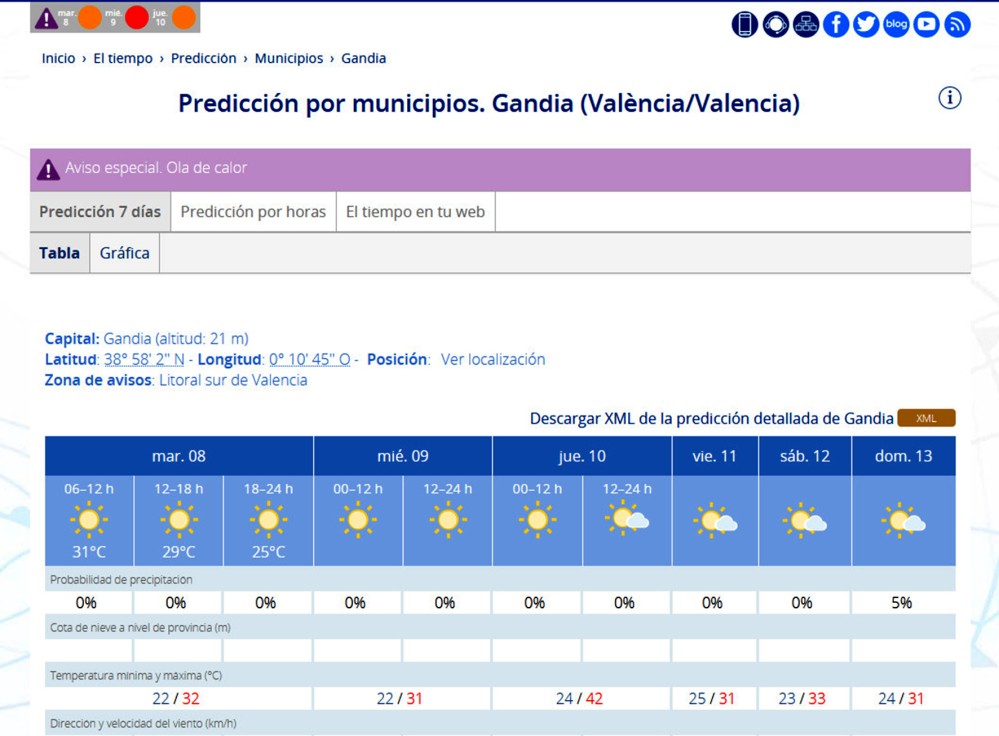 No bajaremos de los 30 grados en la Safor para llegar al jueves a los 42 centígrados