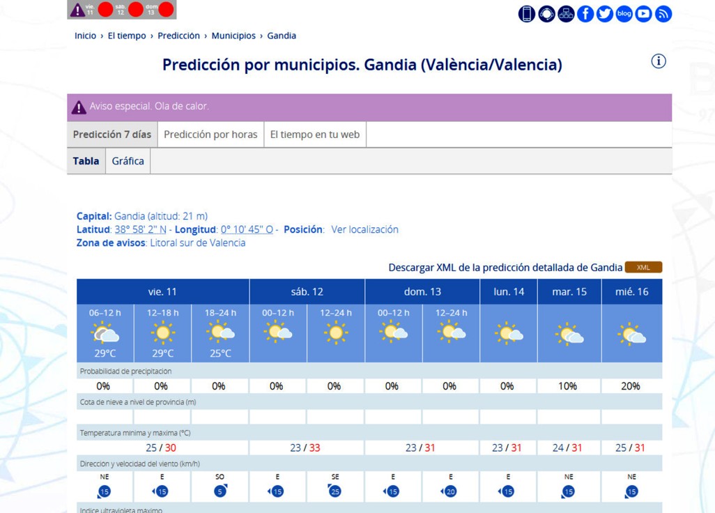 Tras los 45 grados de Benifairó y Pla de Corrals volvemos al calor habitual de agosto en la Safor
