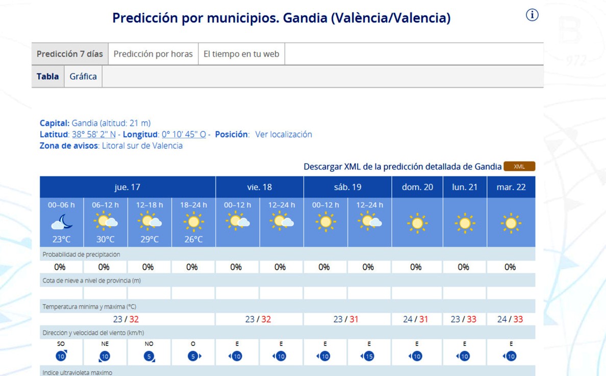 No bajaremos de los 30 grados en la Safor durante el tercer fin de semana de agosto
