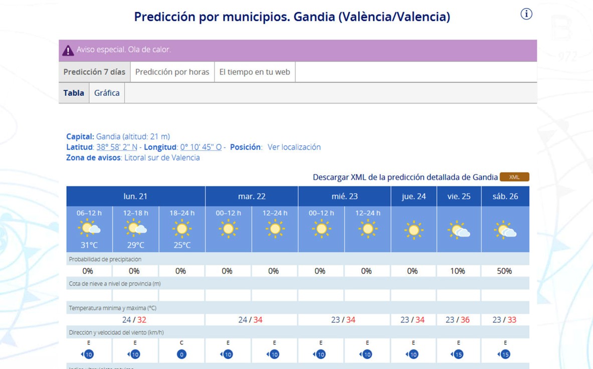 Arranca una semana donde el calor seguirá en la Safor hasta los 36 grados del viernes