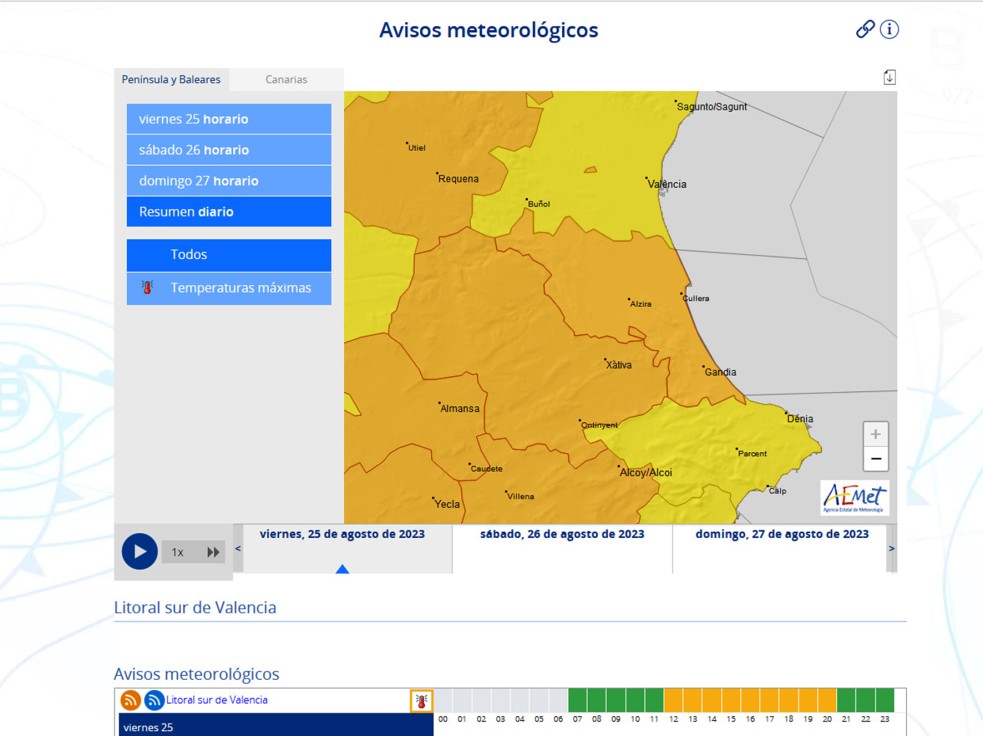 Tras la alerta de calor hoy llega el fin de semana con lluvia pero a 33 grados en la Safor