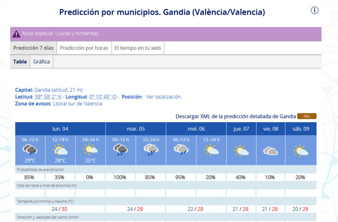 Arranca la primera semana de septiembre con lluvias en la Safor y mejoría de cara al fin de semana
