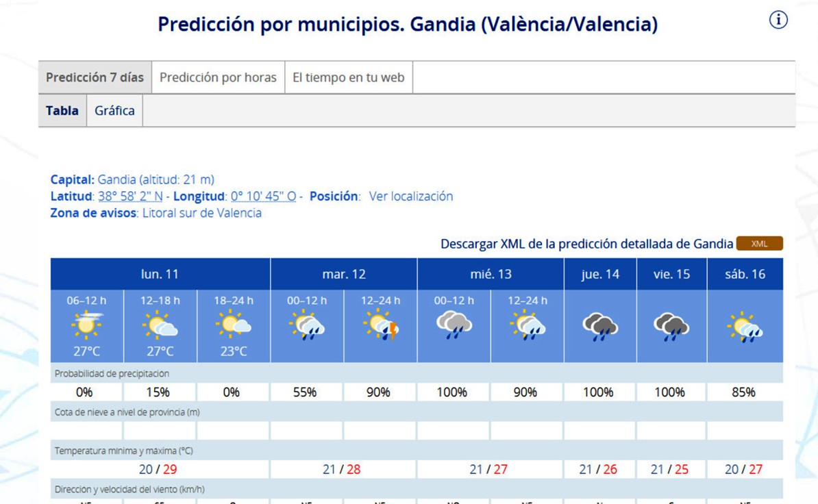 Semana de lluvias y mal tiempo para los primeros días de colegio en la Safor