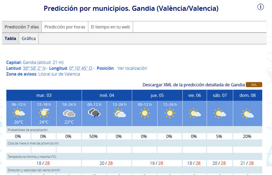 Sigue el Veroño en la Safor toda esta semana