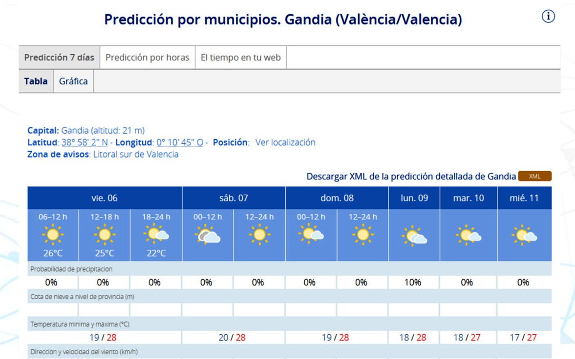 A por el puente del 9 de octubre y la Pilarica con calor en la Safor