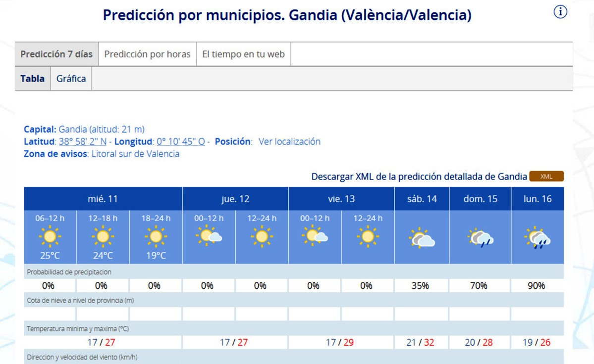 Las primeras lluvias de otoño en la Safor podrían aparecer el domingo