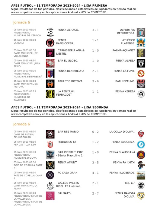 Resultados de la Jornada 6 de la Copa AFES