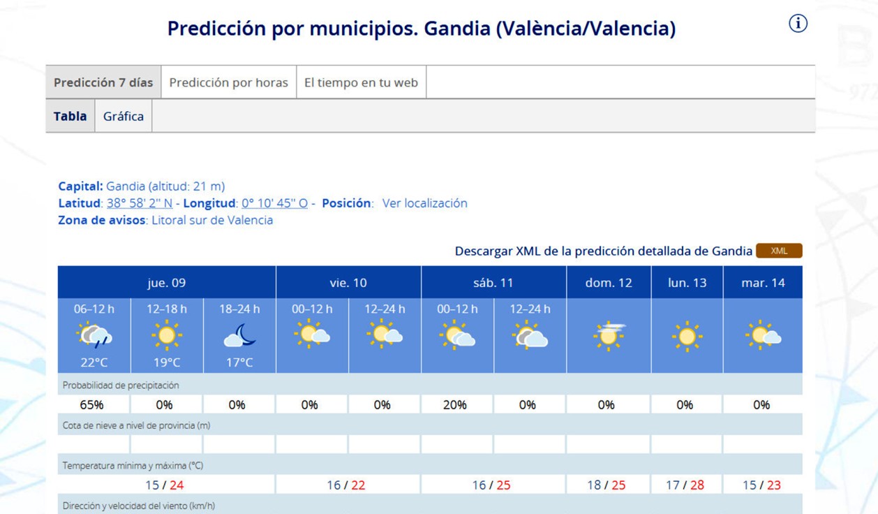 La jornada del ramito de violetas en la Safor ha comenzado con lluvia