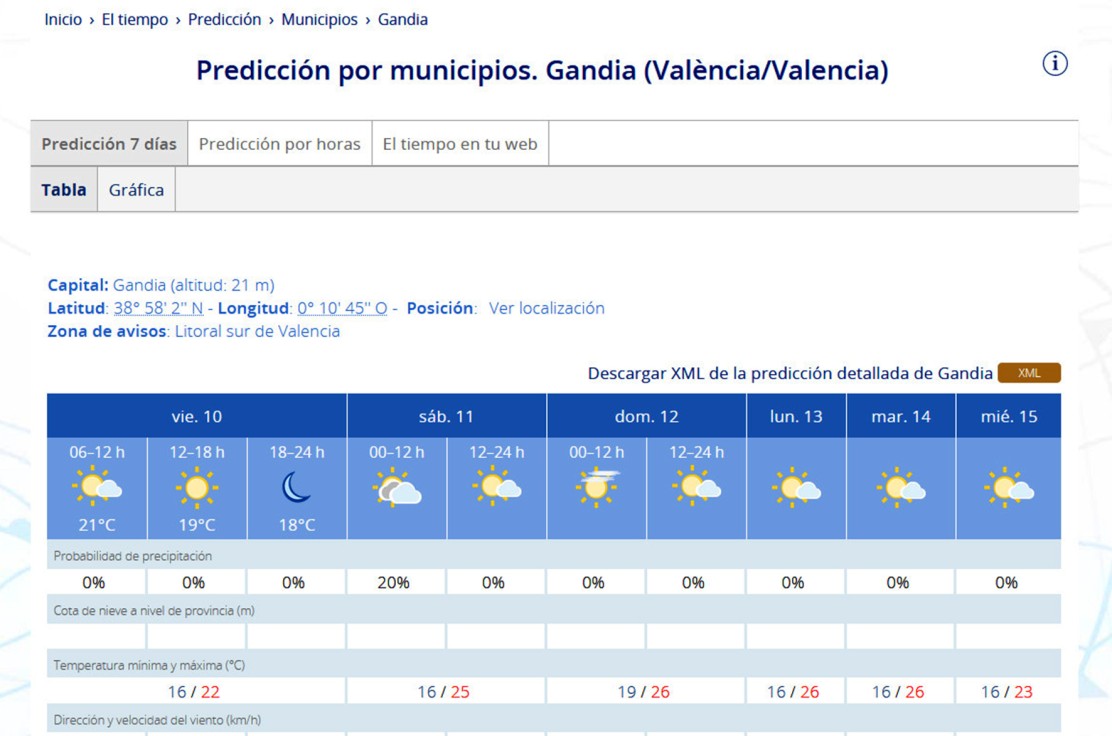 Sin lluvia hasta el miércoles y con 26 grados de máxima en la Safor a 40 días del invierno