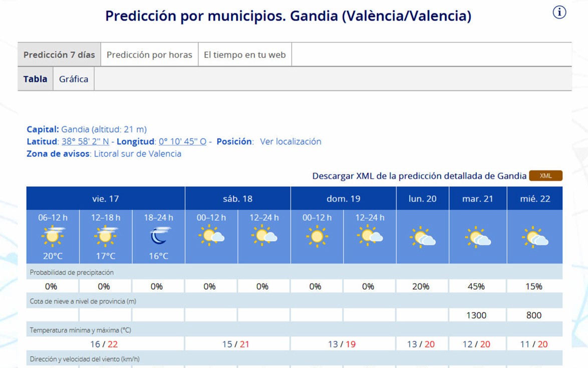 Con una media de 20 grados y nada de lluvia la Safor llegará al Día de Santa Cecilia