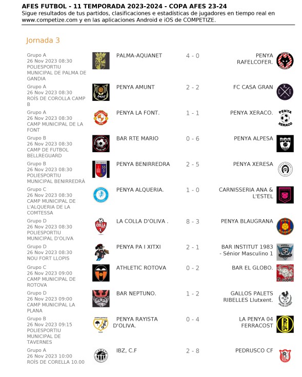 Resultados de la Jornada 3 de la Copa AFES de fútbol