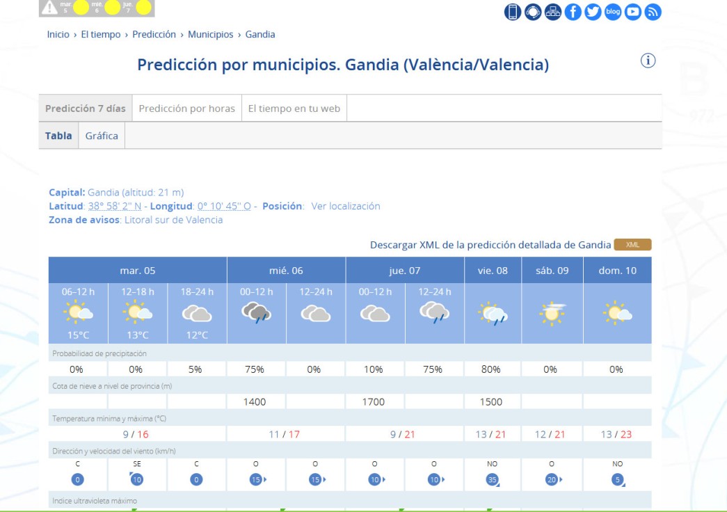 Empieza un puente con mal tiempo y lluvias en la Safor para dar paso a máximas de 21 y 23 grados