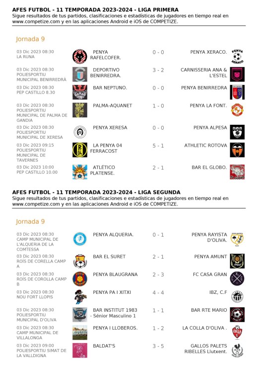 Resultados de la Jornada 9 de la Copa AFES de fútbol