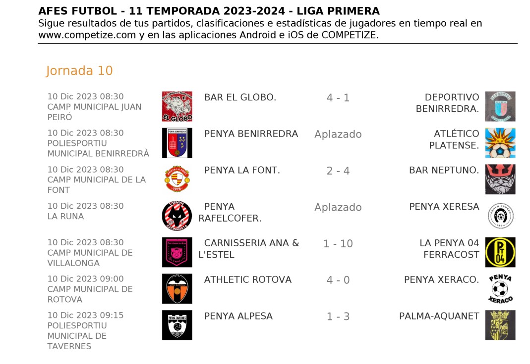 Resultados de la Jornada 10 de la Copa AFES de fútbol