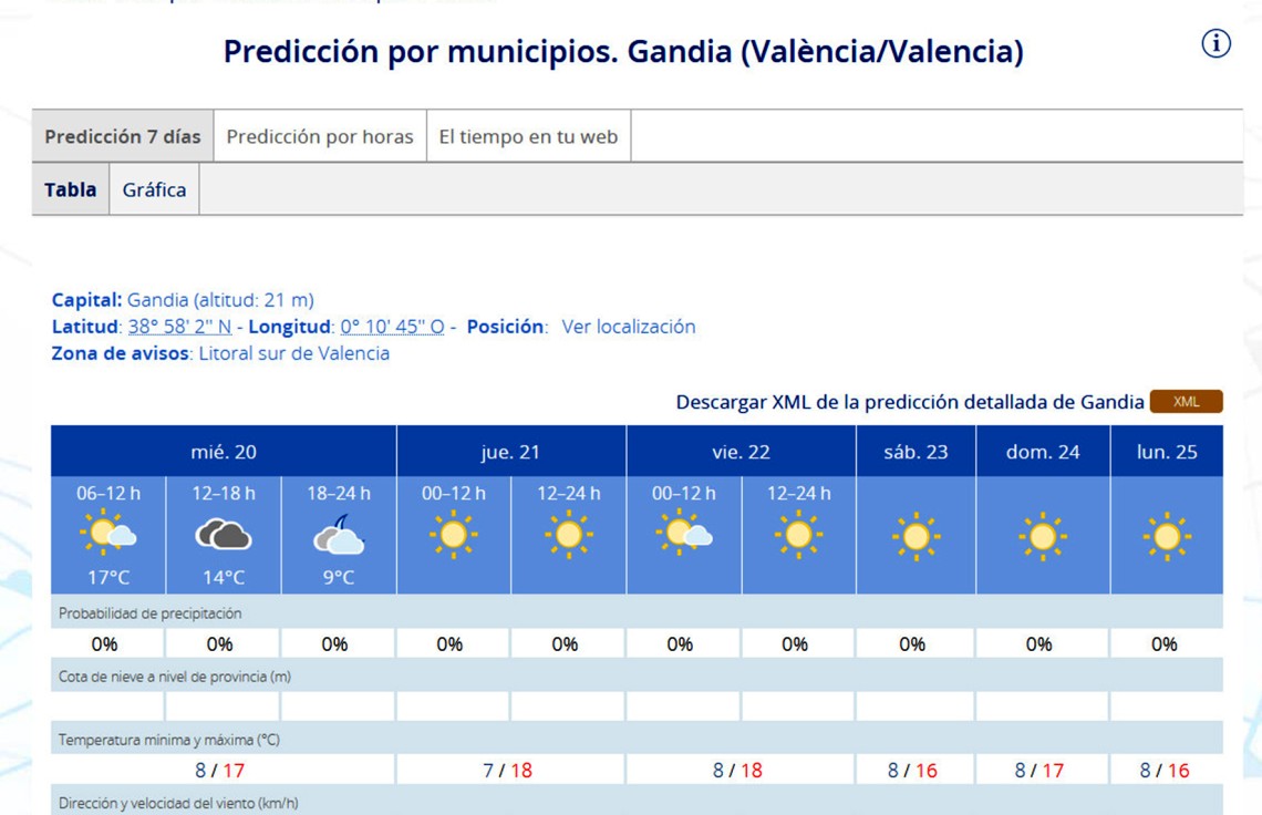 Una Nochebuena y Navidad con 17 grados de máxima en la Safor