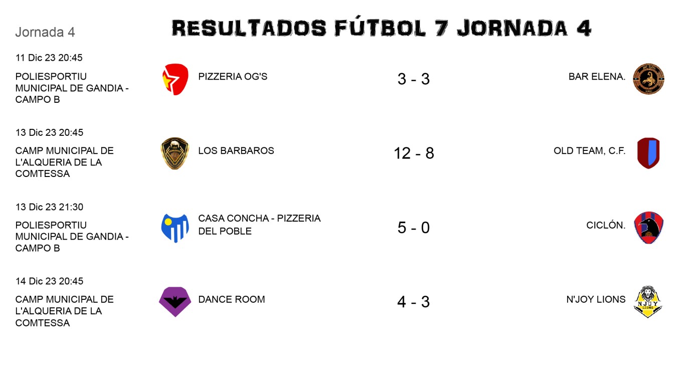 Resultados de la Jornada 4 de fútbol 7 de AFES