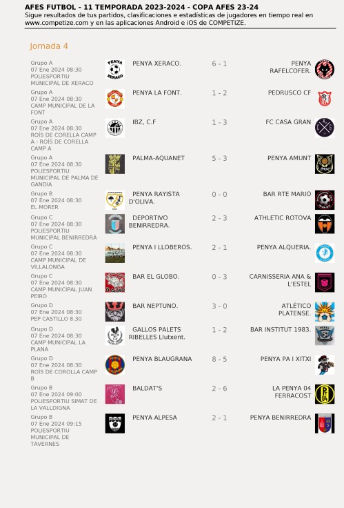 Resultados de la Jornada 4 de la Copa AFES de fútbol