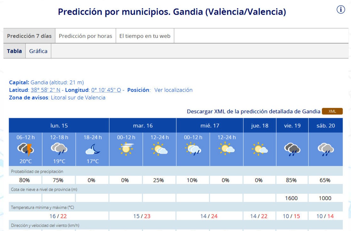 Arranca una semana de increíbles mínimas y máximas en la Safor para acabar con lluvia débil