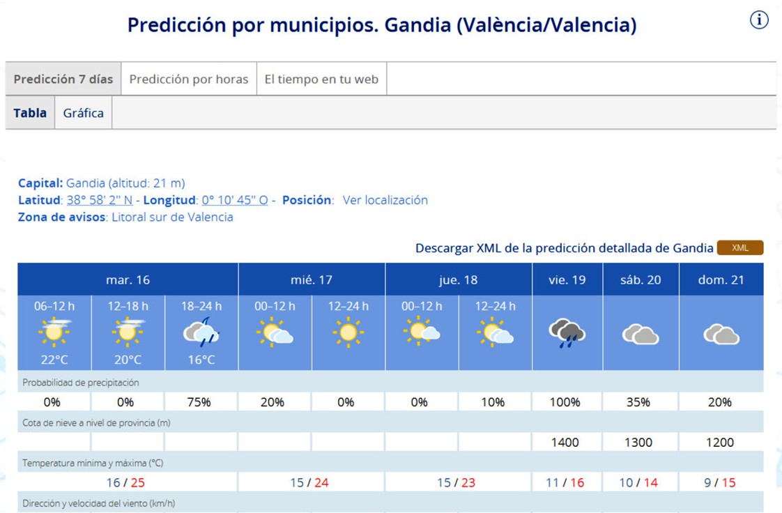 Comienza el tobogán térmico en la Safor con chubascos y altas temperaturas