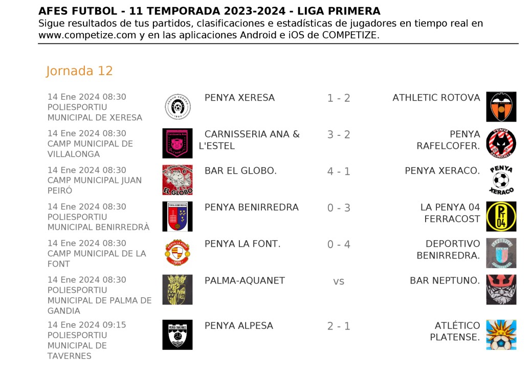 Resultados de la Jornada 12 de la Copa AFES de fútbol