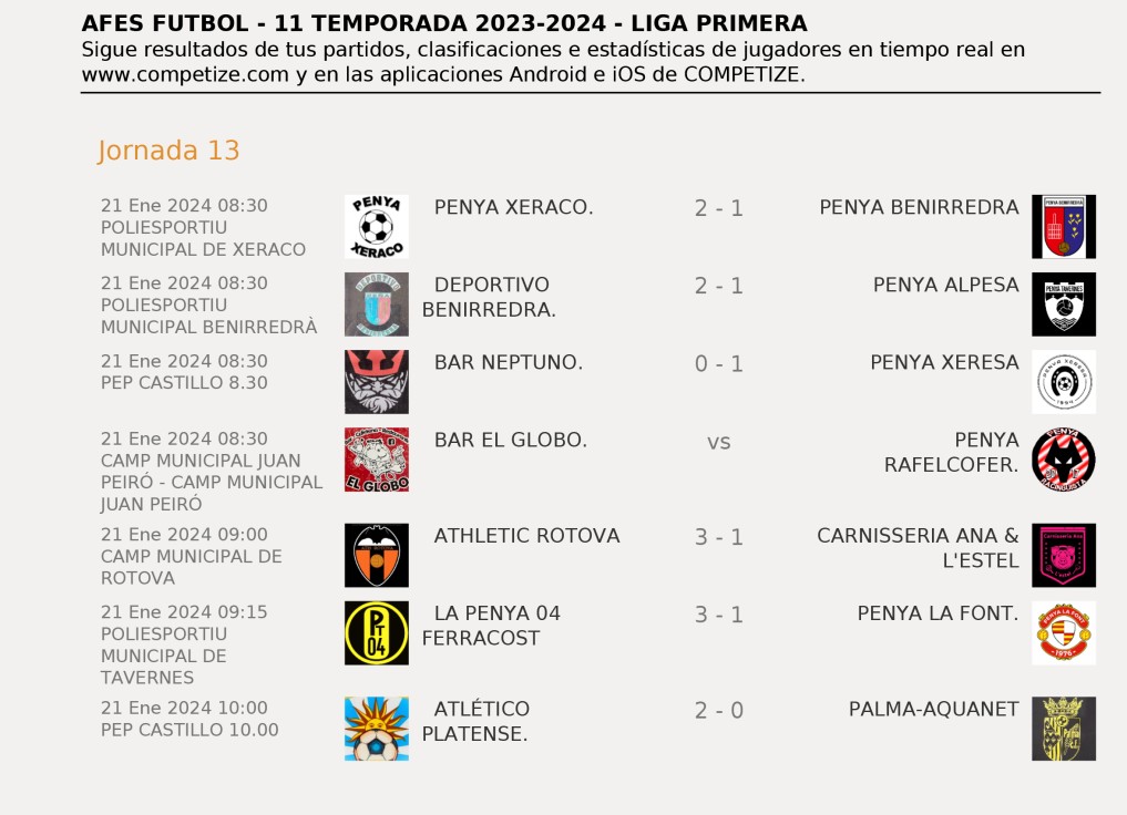 Resultados de la Jornada 13 de la Copa AFES de fútbol