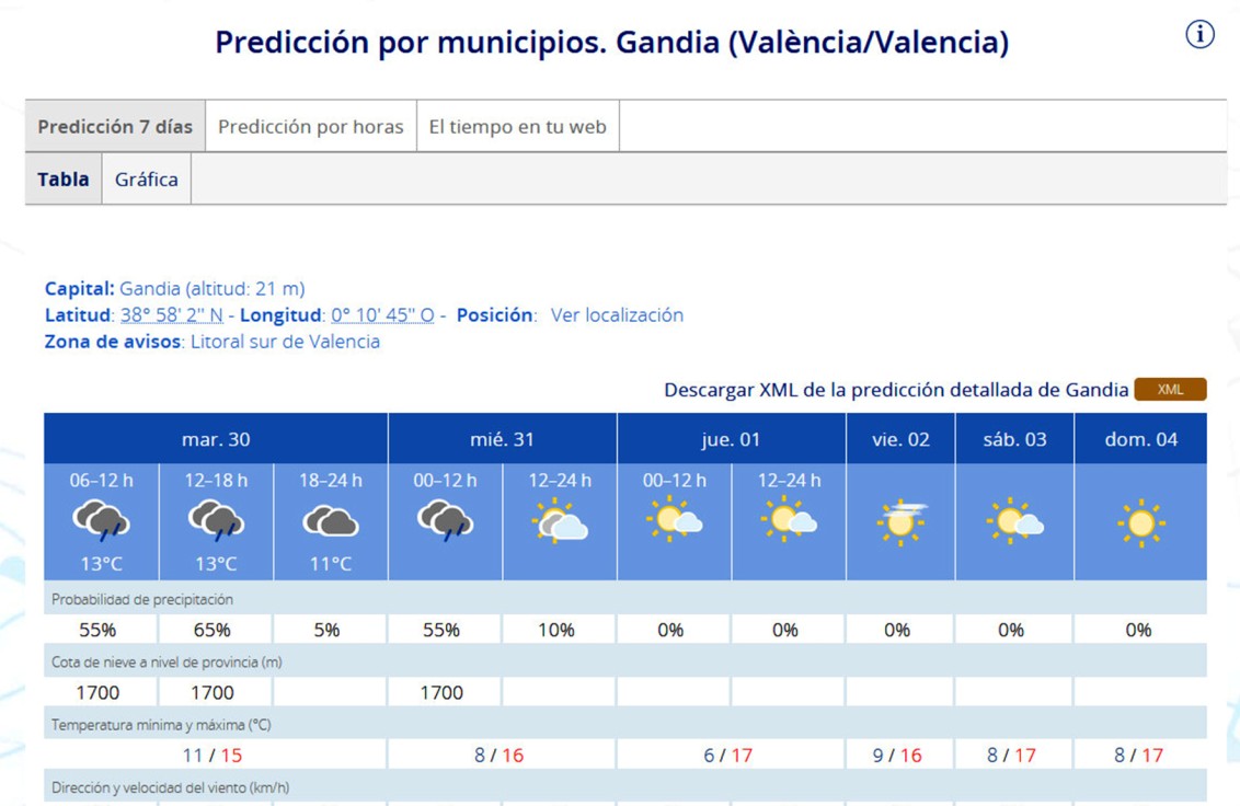 Una Candelaria y un Sant Blai primaveral en la Safor este fin de semana