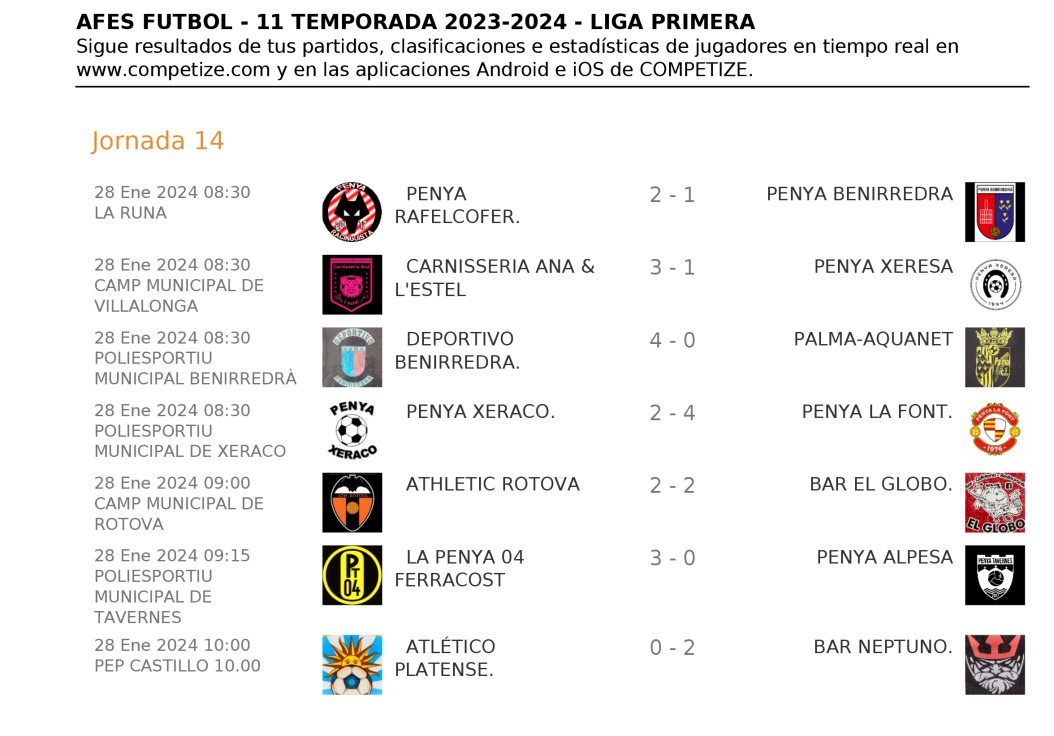 Resultados de la Jornada 14 de la Copa AFES de fútbol