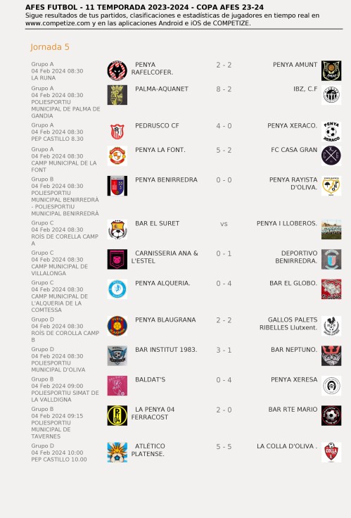 Resultados de la Jornada 5 de la Copa AFES de fútbol