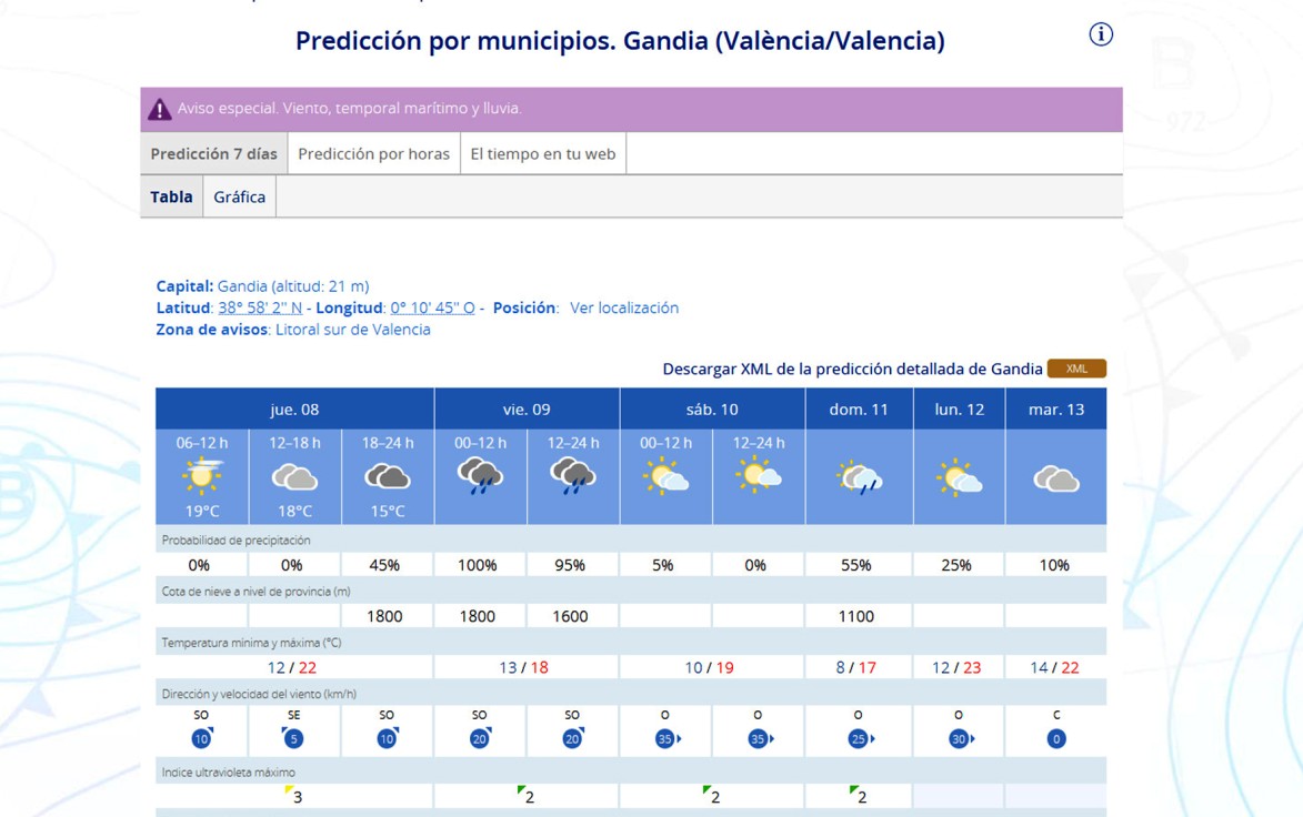 Al tiempo en la Safor no le hace falta un tobogán: nuevo cambio meteorológico con lluvia mañana, el sábado no y un domingo desapacible
