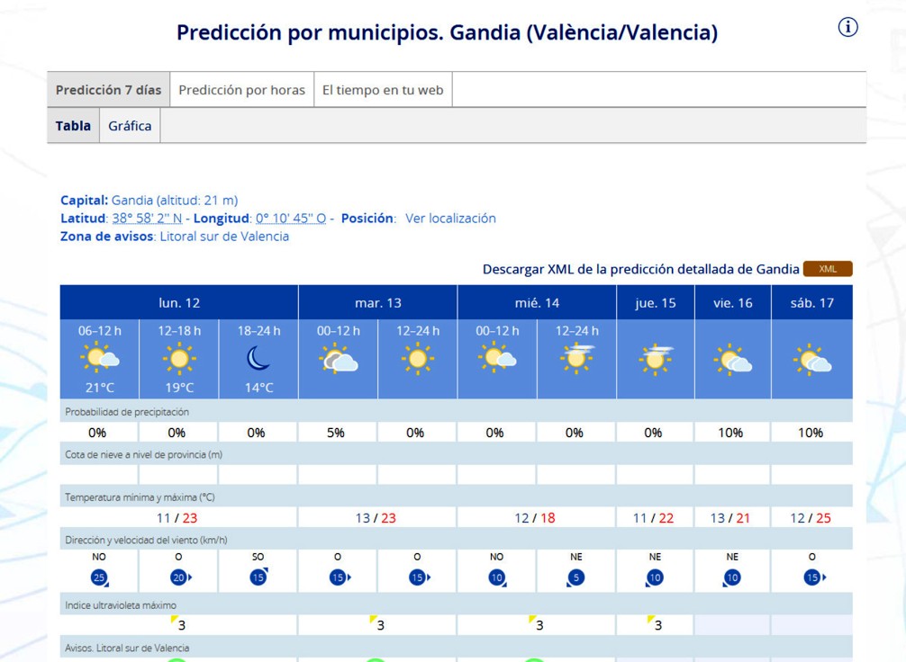 Arranca una semana con temperaturas primaverales en la Safor llegando a los 25 grados de máxima