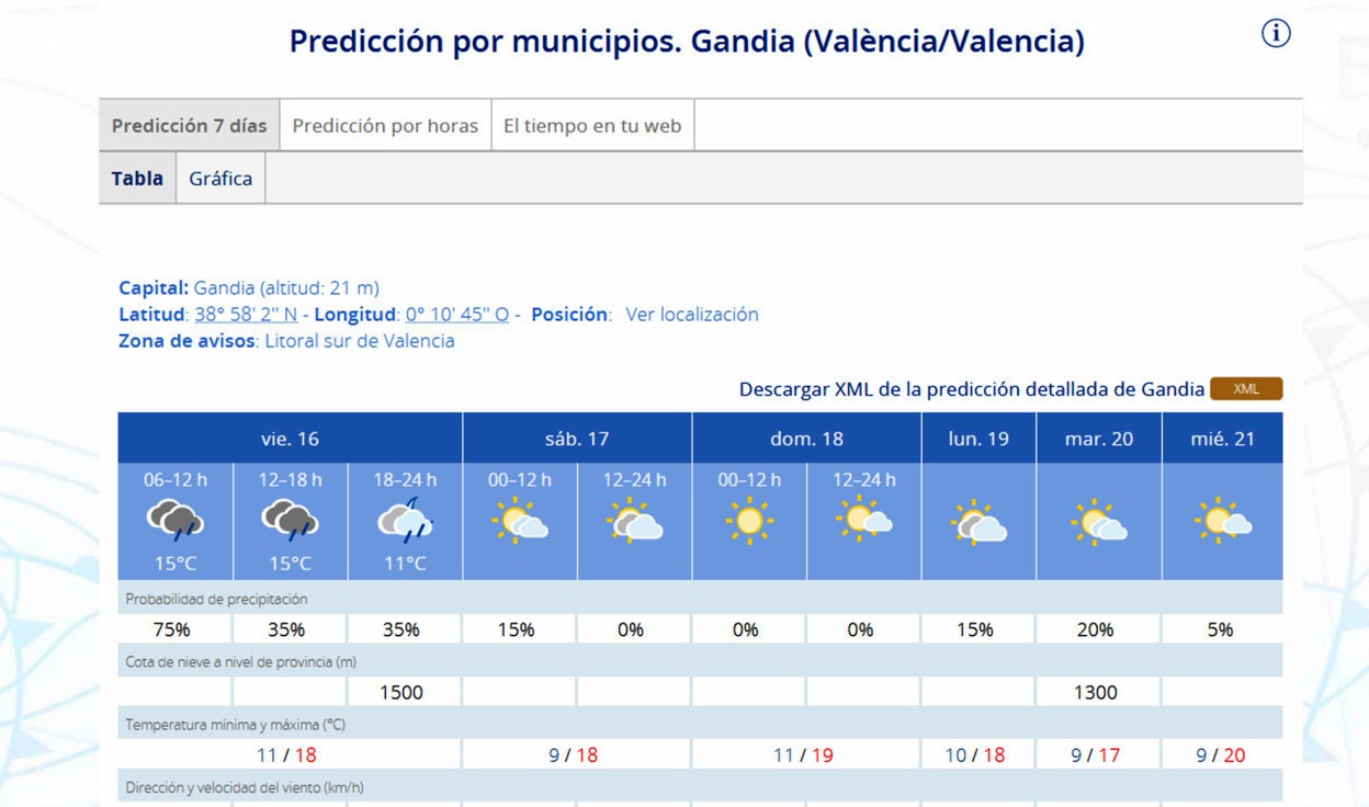 Un fin de semana primaveral que se prolongará durante varios días en la Safor