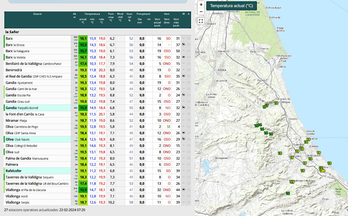 La jornada de hoy arranca en la Safor con 19 grados a las 7 de la mañana