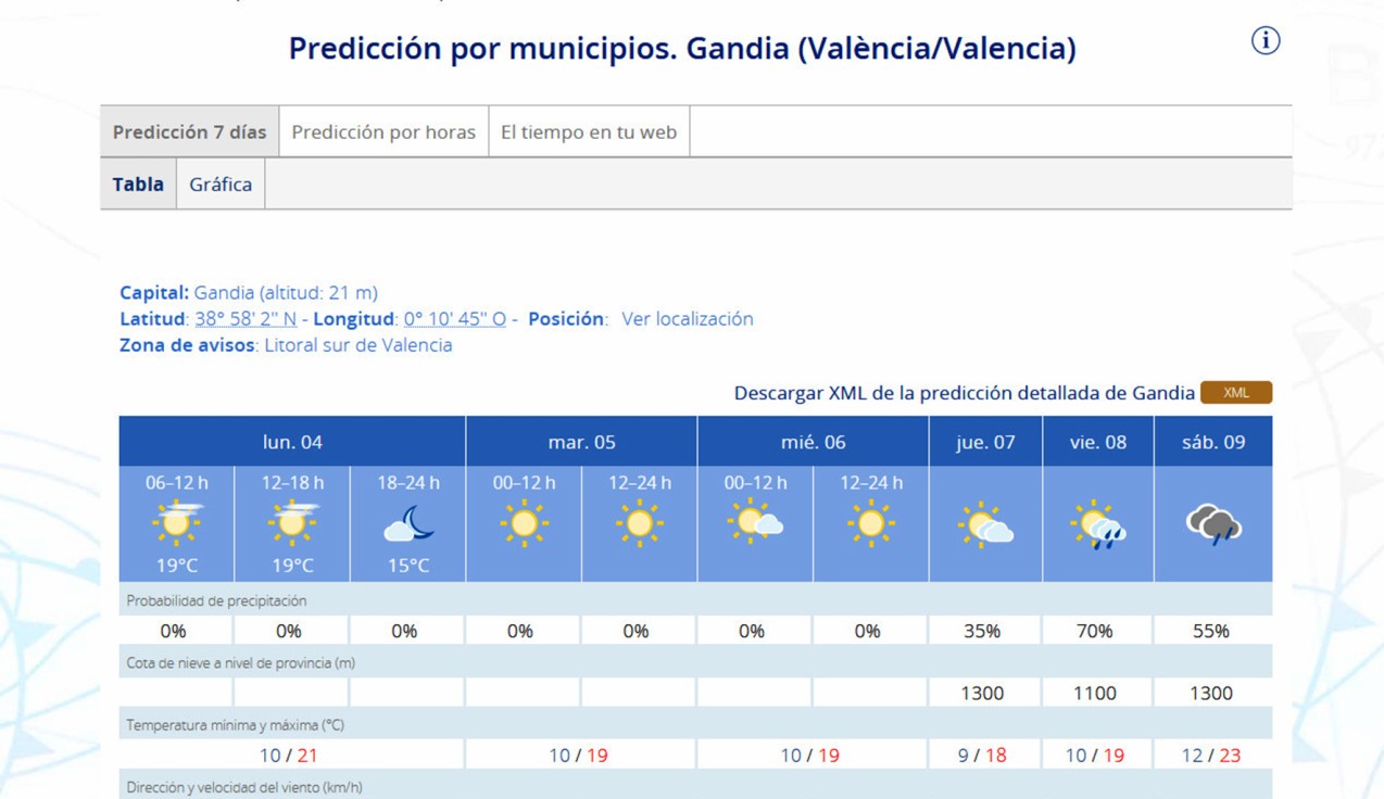 Arranca una semana en la Safor con temperaturas constantes y un finde variable