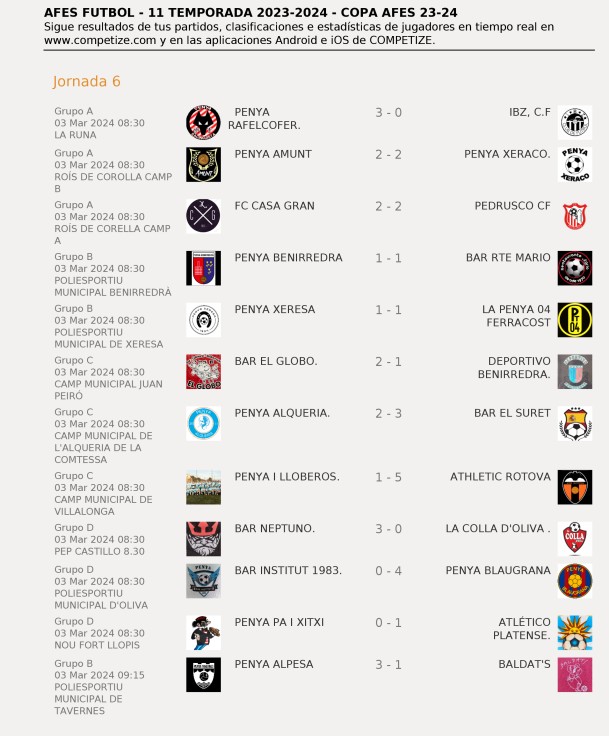 Resultados de la Jornada 6 de la Copa AFES de fútbol