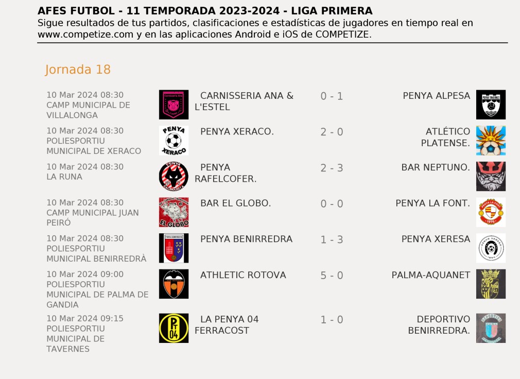 Resultados de la Jornada 18 de la Copa AFES de fútbol
